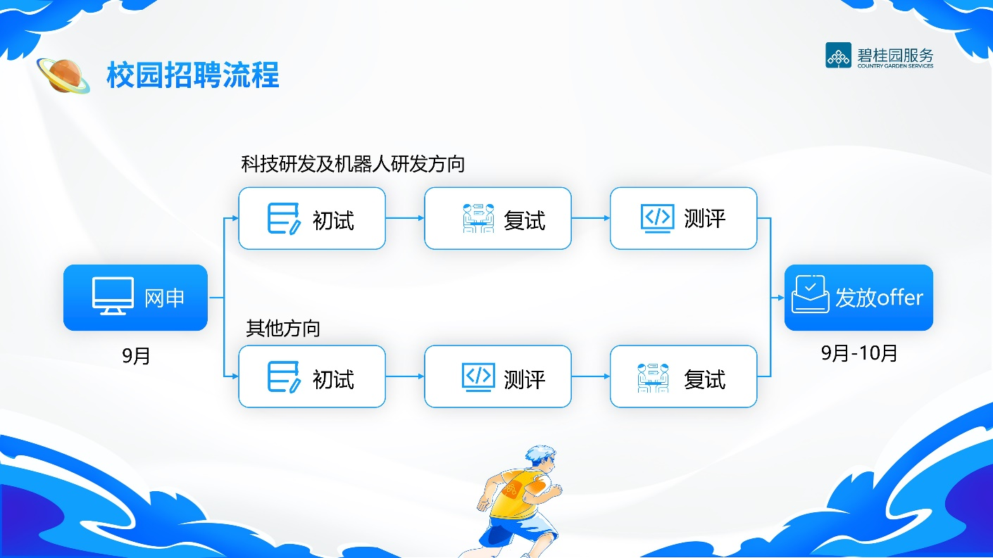 招聘流程.png